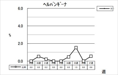 ヘルパンギーナ