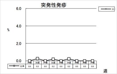 突発性発疹