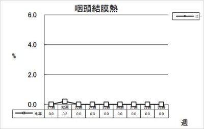 咽頭結膜熱