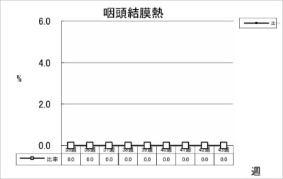 咽頭結膜熱