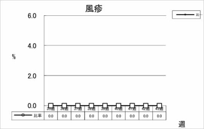 風疹