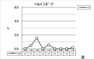 ヘルパンギーナ