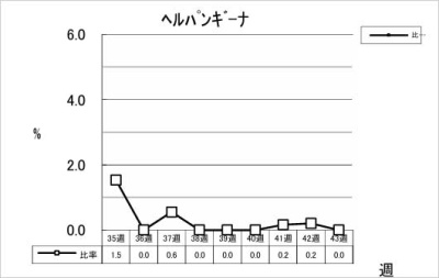 ヘルパンギーナ