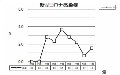 新型コロナ感染症