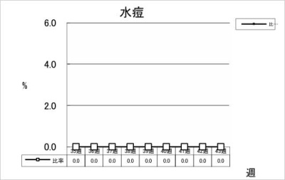 水痘