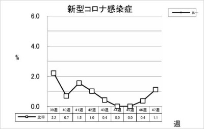 新型コロナ感染症