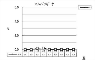 ヘルパンギーナ