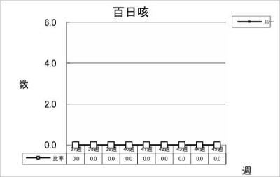 百日咳