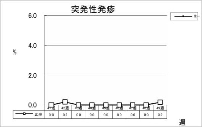 突発性発疹