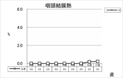 咽頭結膜熱