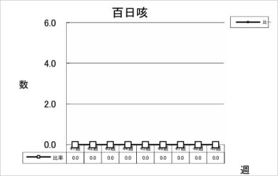 百日咳