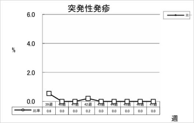 突発性発疹