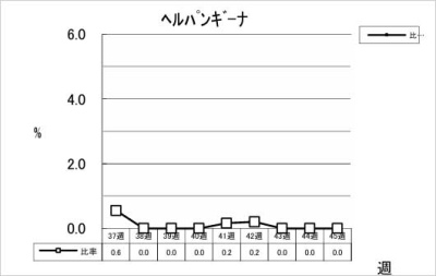 ヘルパンギーナ