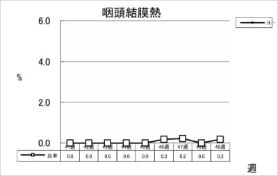 咽頭結膜熱