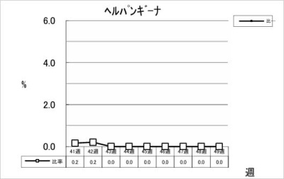 ヘルパンギーナ