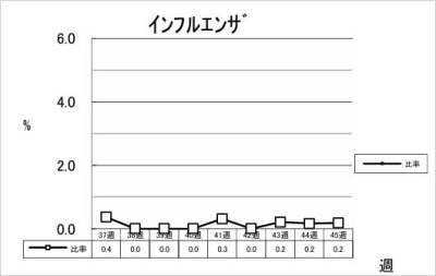 インフルエンザ