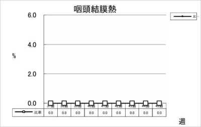 咽頭結膜熱