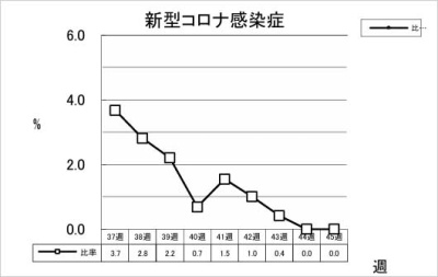 新型コロナ感染症