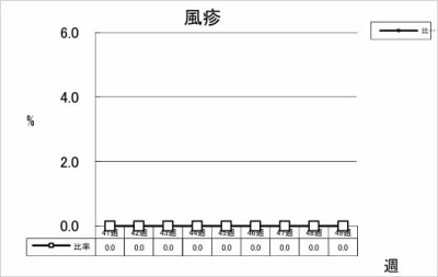 風疹