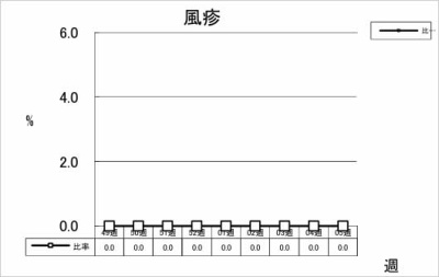 風疹