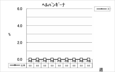 ヘルパンギーナ