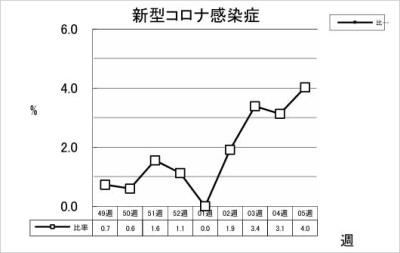 新型コロナ感染症