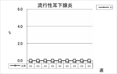 流行性耳下腺炎