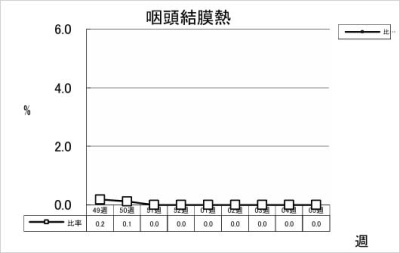 咽頭結膜熱