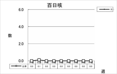 百日咳