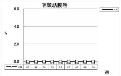 咽頭結膜熱