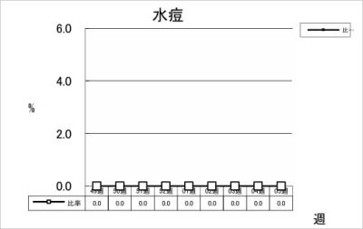 水痘