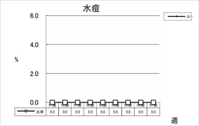 水痘