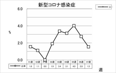 新型コロナ感染症