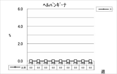 ヘルパンギーナ