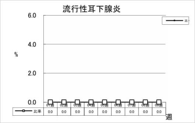 流行性耳下腺炎