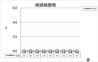 咽頭結膜熱