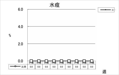 水痘