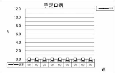 手足口病