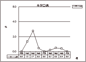 手足口病