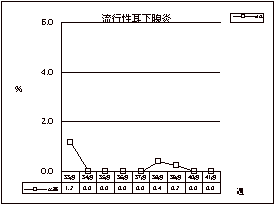 流行性耳下腺炎