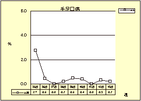 手足口病