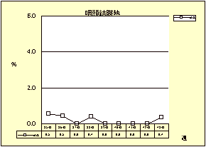 咽頭結膜熱