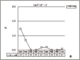 ヘルパンギーナ