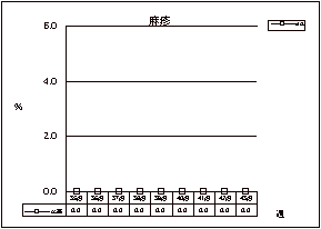 麻疹