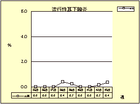 流行性耳下腺炎