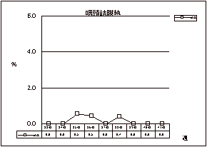 咽頭結膜熱