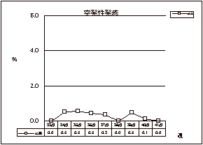 突発性発疹