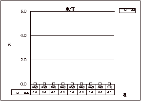 風疹