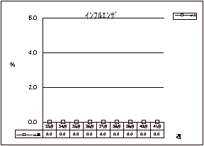 インフルエンザ