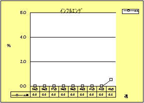 インフルエンザ